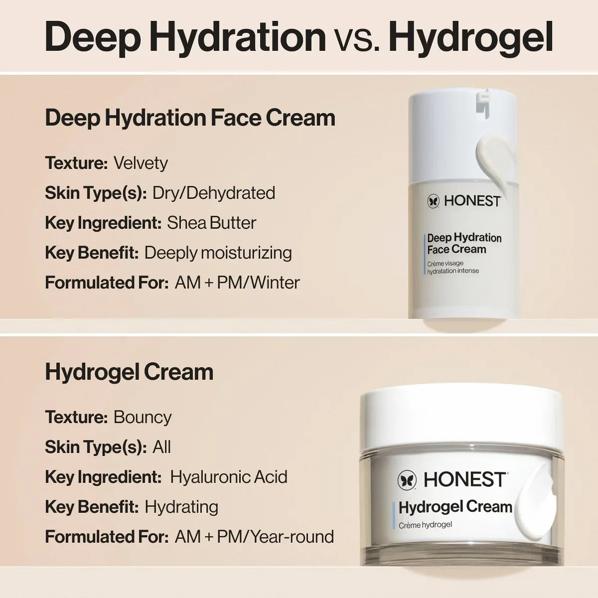 Honest Beauty Deep Hydration Face Cream with Shea Butter - 1.7 fl oz: Unscented, Anti-Aging, Sensitive Skin