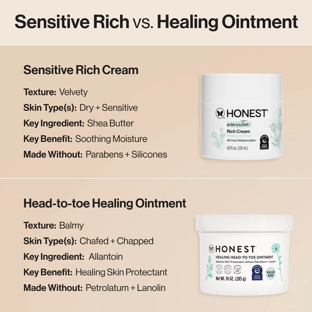The Honest Company Sensitive Rich Cream - Fragrance Free - 4 fl oz