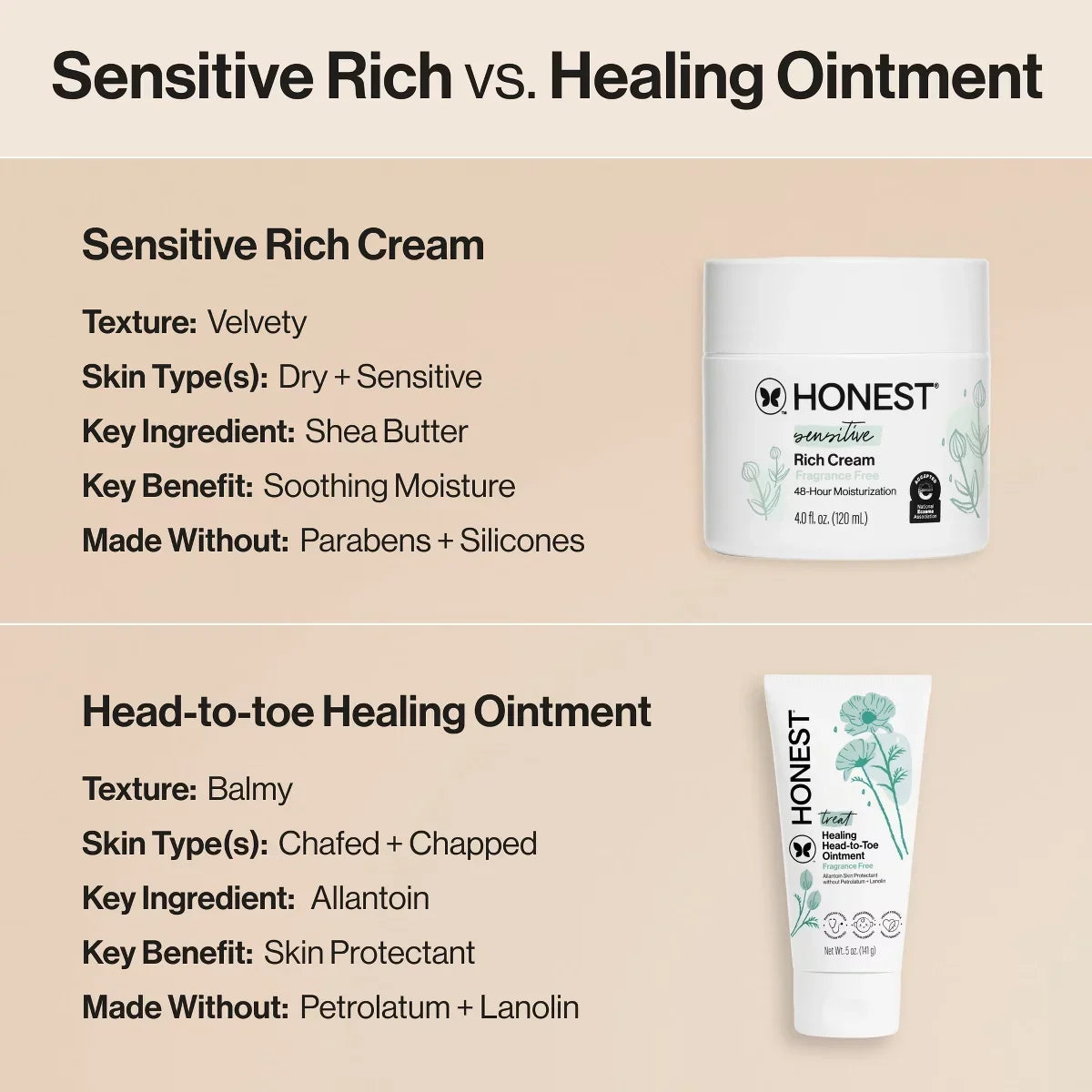 The Honest Company Healing Head-to-Toe Ointment Fragrance Free